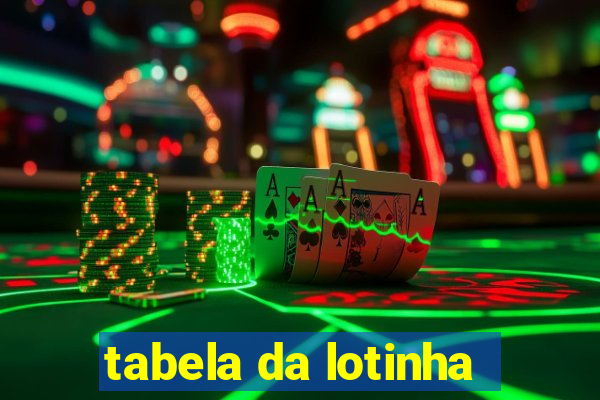 tabela da lotinha